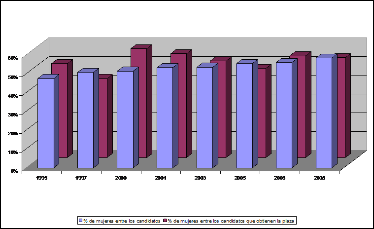 Gráfica género para registradores